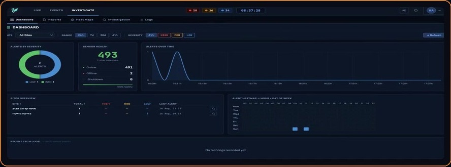 Sentrix live dashboard: alert stats, sensor health, and alert trends